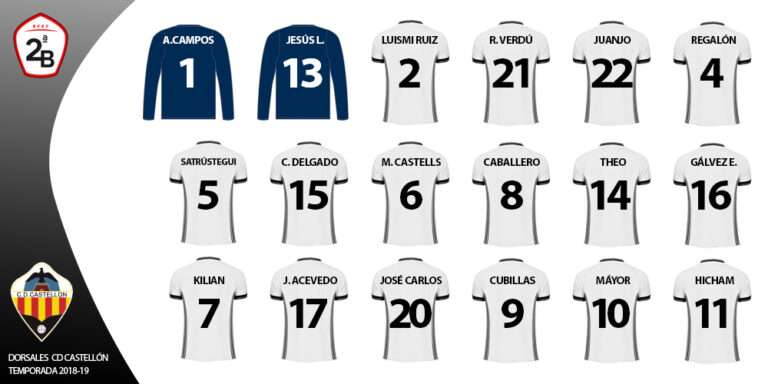 Els dorsals del C.D. Castellón ja estàn llestos per a la temporada 2018-2019