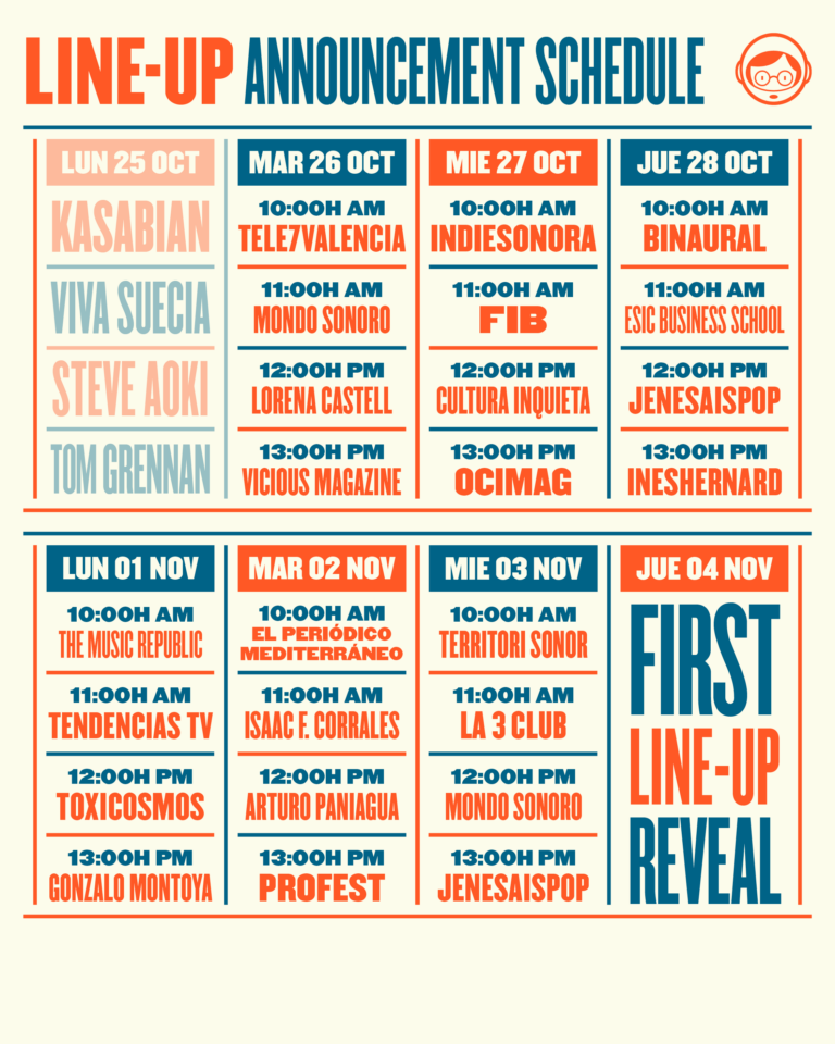 Primeros artistas confirmados del FIB 2022